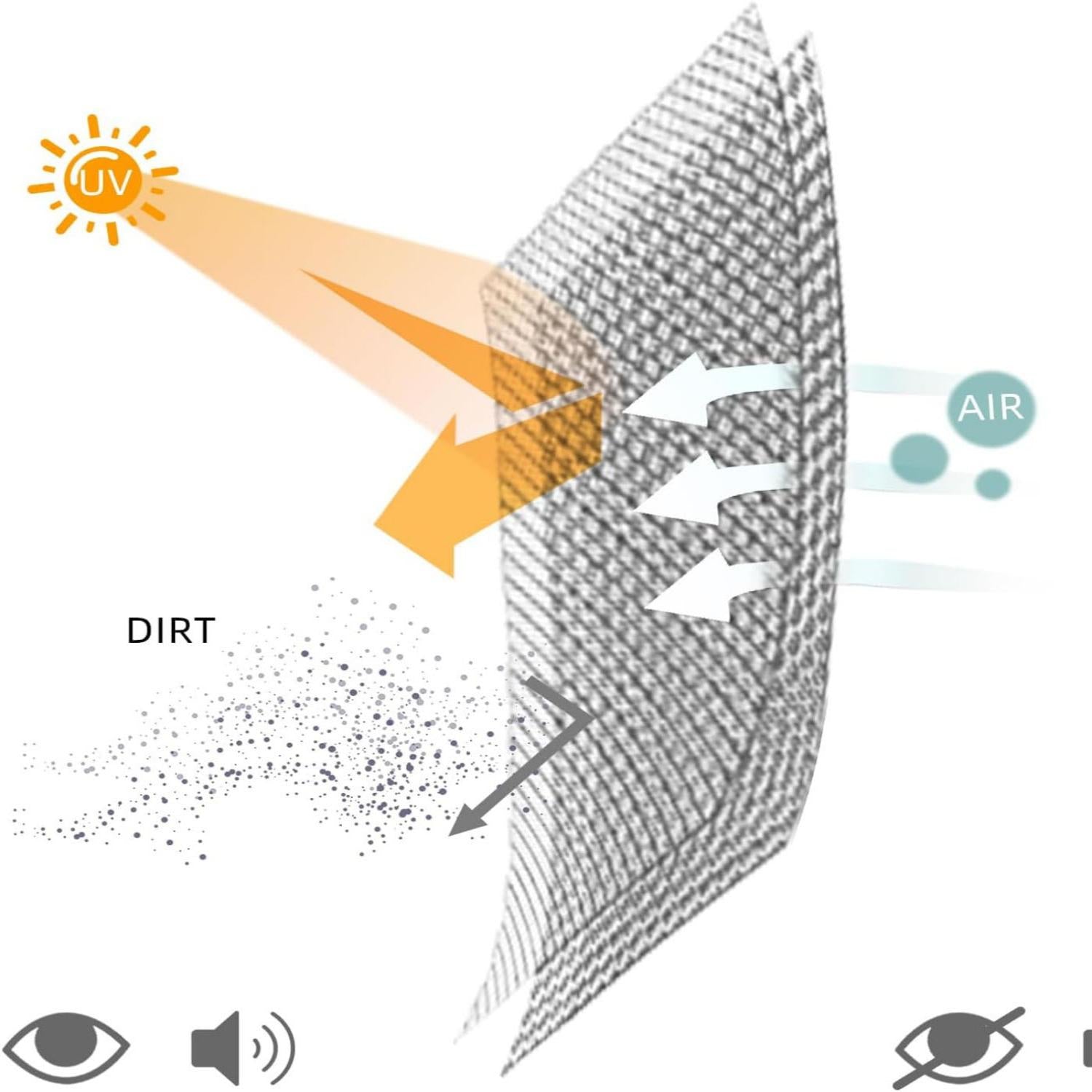 Heavy Duty Privacy Fence Screen